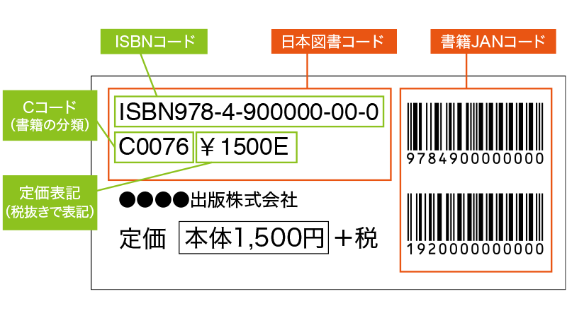 日本図書コードの内容ISBNコード・Cコード・定価・バーコード・書籍JANコード　